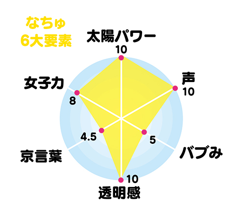 春日さくらと乾夏寧の夏もさくらを咲かせたい」番組サイト